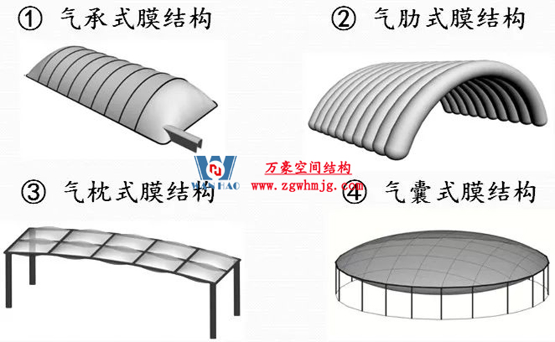 你知道膜結(jié)構(gòu)建筑的形狀有哪些？