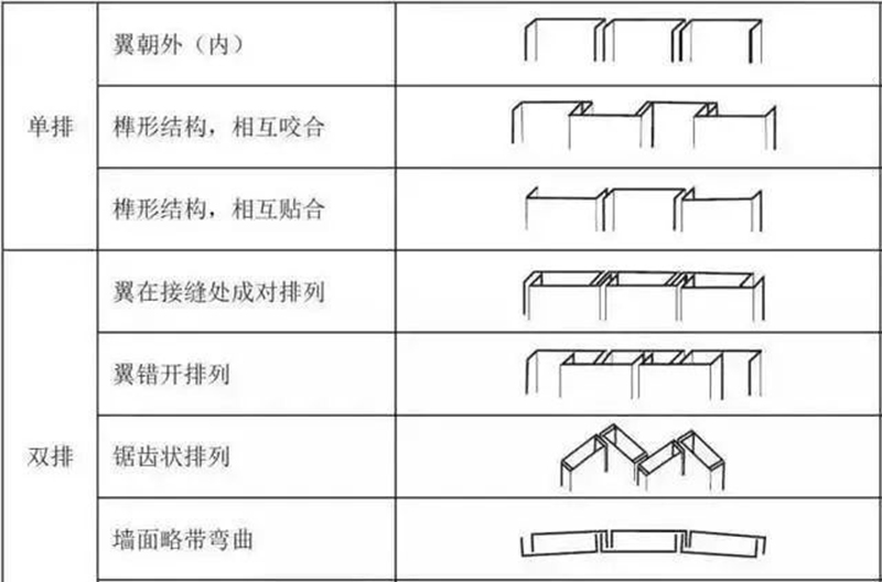 U型玻璃 — 透光不透景的朦朧美