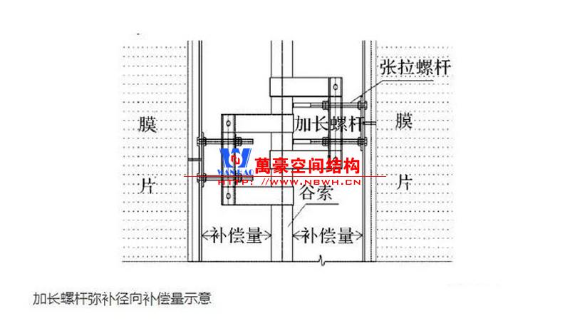 張拉膜