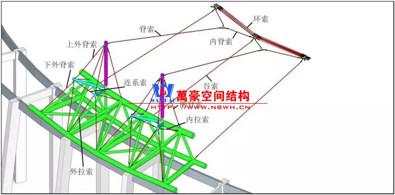 體育場(chǎng)拉索布置